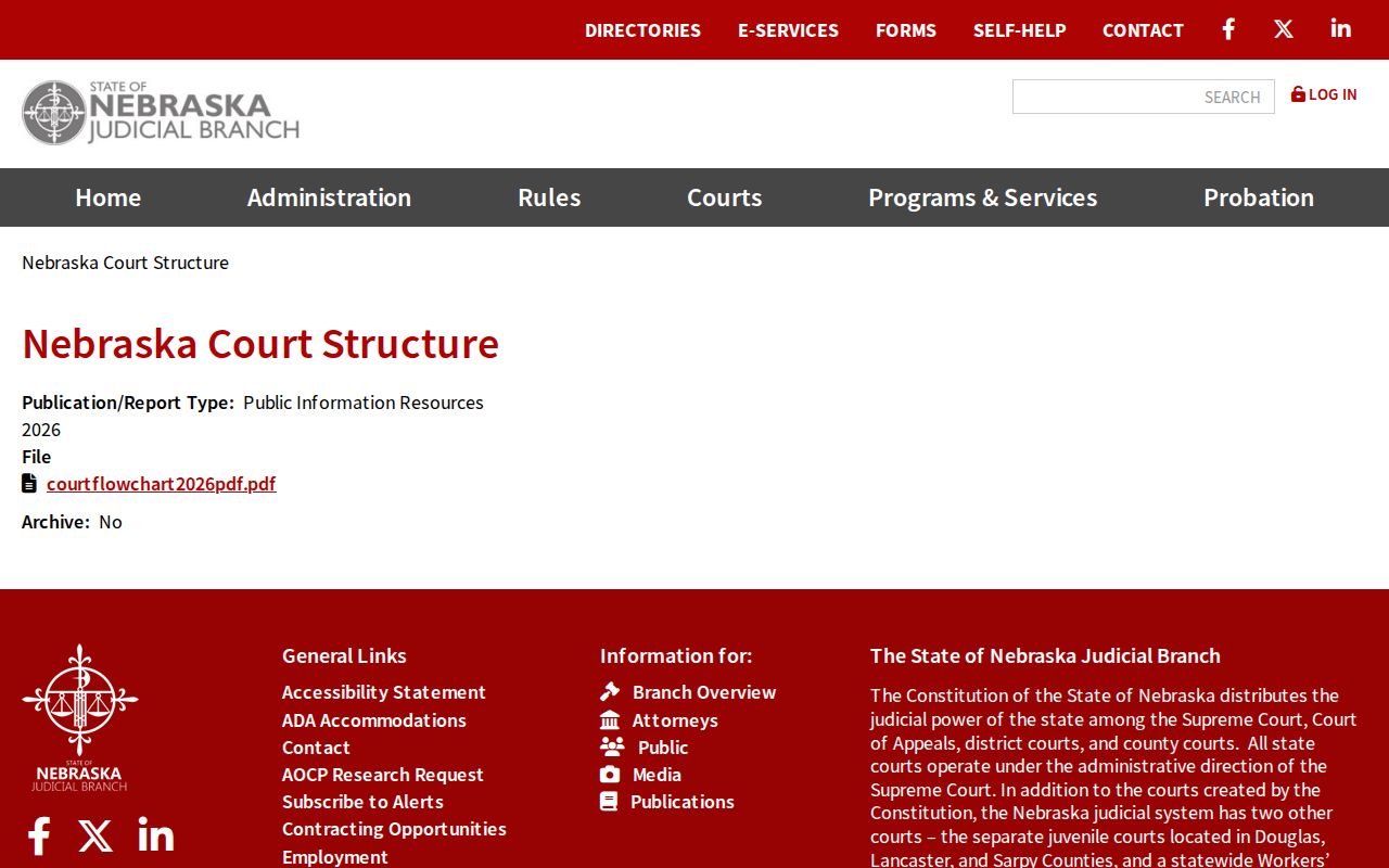 Hall County court docket path through Nebraska court structure